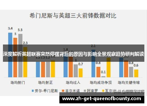 深度解析英超联赛突然停摆背后的原因与影响全景观察趋势研判解读