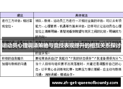 运动员心理调适策略与竞技表现提升的相互关系探讨 运动员心理调适策略与竞技表现提升的相互关系探讨