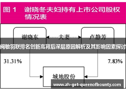 阀敏羽联排名创新高背后深层原因解析及其影响因素探讨 阀敏羽联排名创新高背后深层原因解析及其影响因素探讨