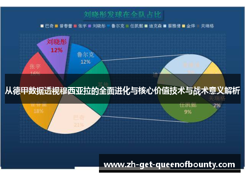 从德甲数据透视穆西亚拉的全面进化与核心价值技术与战术意义解析 从德甲数据透视穆西亚拉的全面进化与核心价值技术与战术意义解析